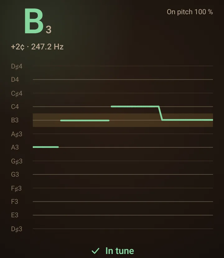 The vocal view: B3 at plus 2 cents and 247.2 Hz, On pitch 100 %, and a green trace stepping from A3 up to B3 and C4 and back to B3 on a grid of note names, and In tune below